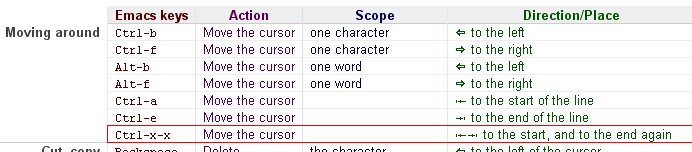 Ctrl+x+x readline keyboard shortcut with ugly description